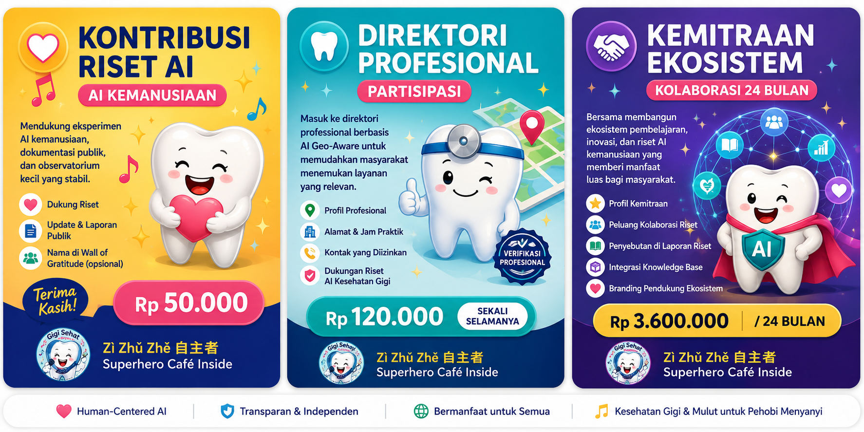Dukung Ekosistem